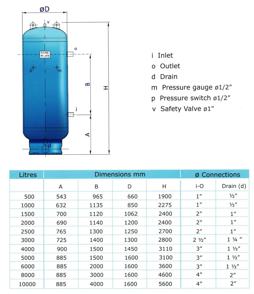  India / UAE / UK – Precision Storage Vessels & Tanks 