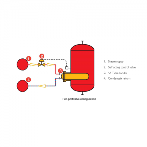 indirect heated water heaters