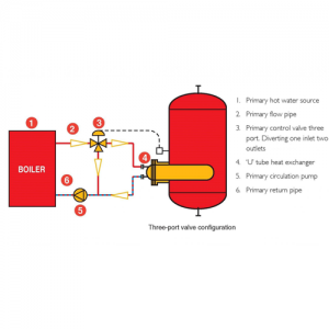 indirect heated water heater