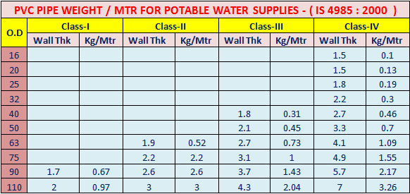 PVC graph